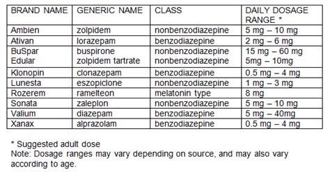 anti anxiety medication philippines|Anxiol Dosage & Drug Information .